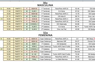 Quadre de resultats de les competicions masculina i femenina de la Copa Bages